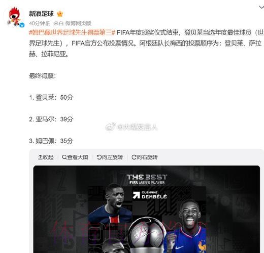 世界足球先生投票详情:C罗连4年弃权 姆巴佩未参与 梅西选登贝莱 世界足球先生投票详情:C罗连4年弃权 姆巴佩未参与 梅西选登贝莱