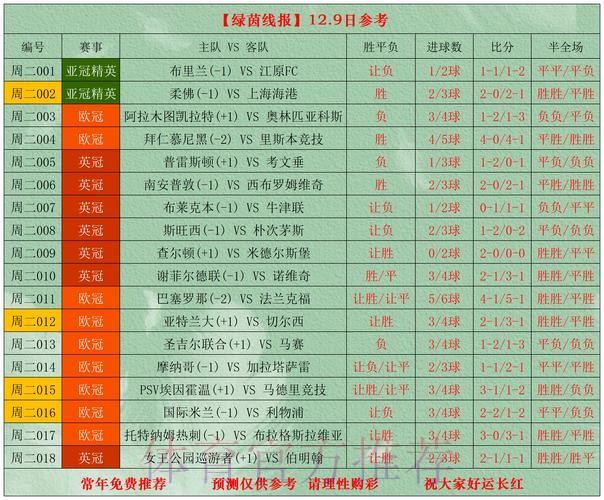 世界杯比分技巧最新网址
