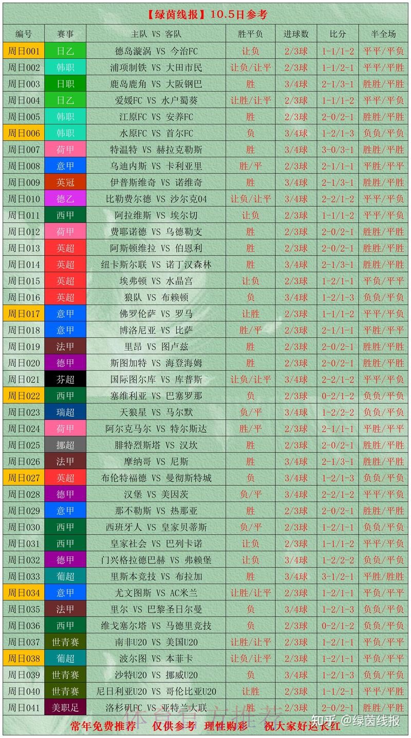 世界杯比分技巧最新网址