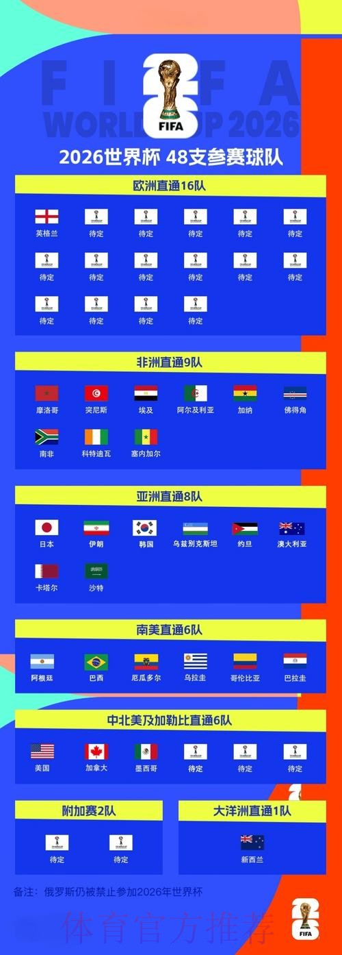2026世界杯比分平台 2026世界杯比分平台